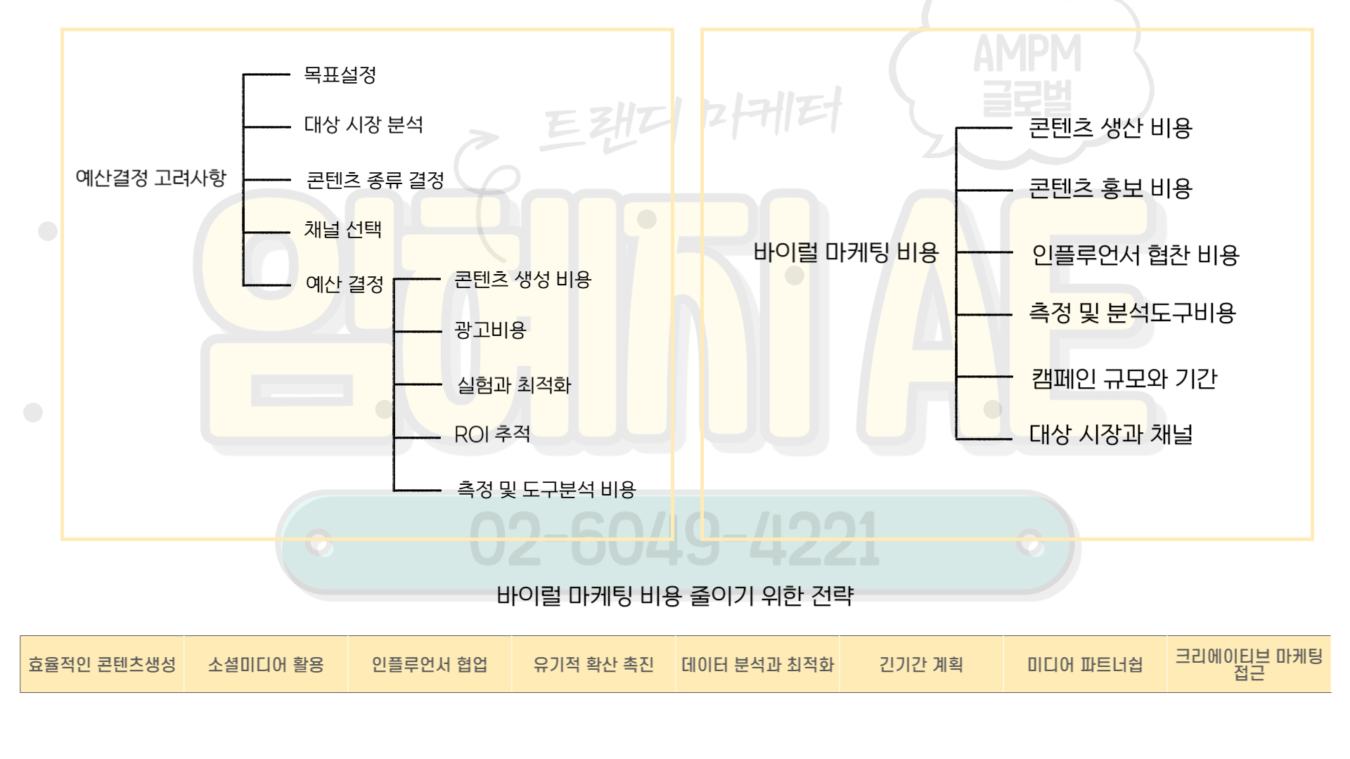 바이럴 마케팅 ROI와 비용 효율성 분석