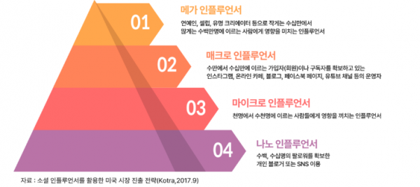 지역 인플루언서 및 커뮤니티와의 제휴를 통한 영향력 확대